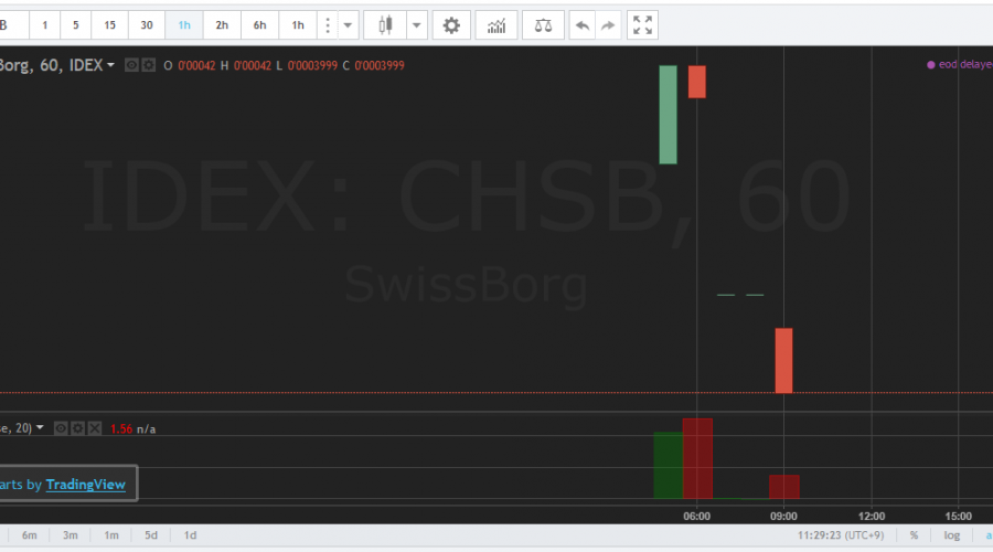 $CHSB Token(SwissBorg)がIDEXに上場！仮想通貨アルトコイン新規上場最新情報